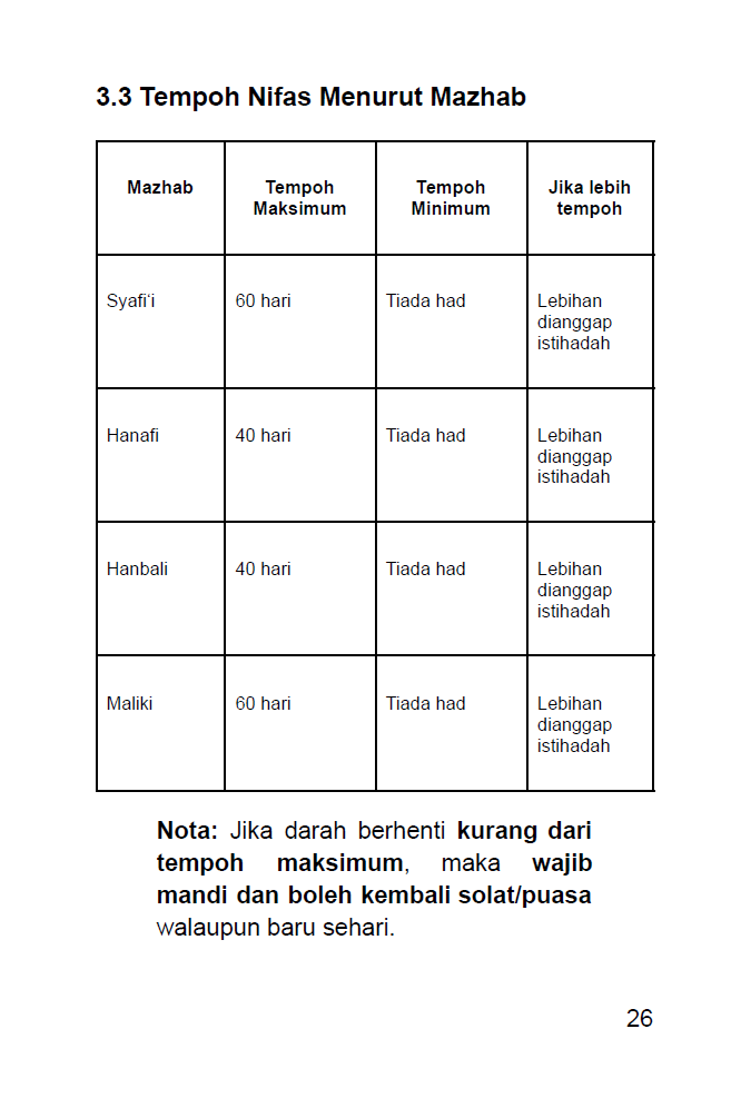 Panduan Taharah Wanita Hamil dan Bersalin | Syihabudin Ahmad